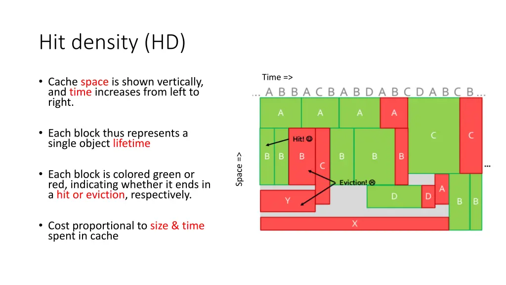 hit density hd