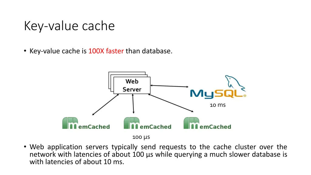 key value cache