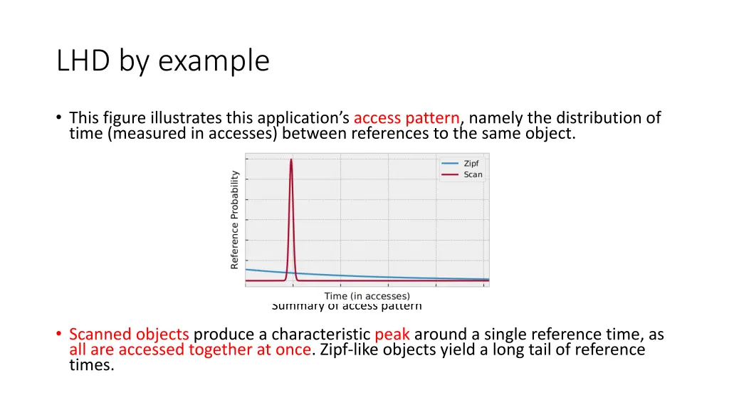 lhd by example 1