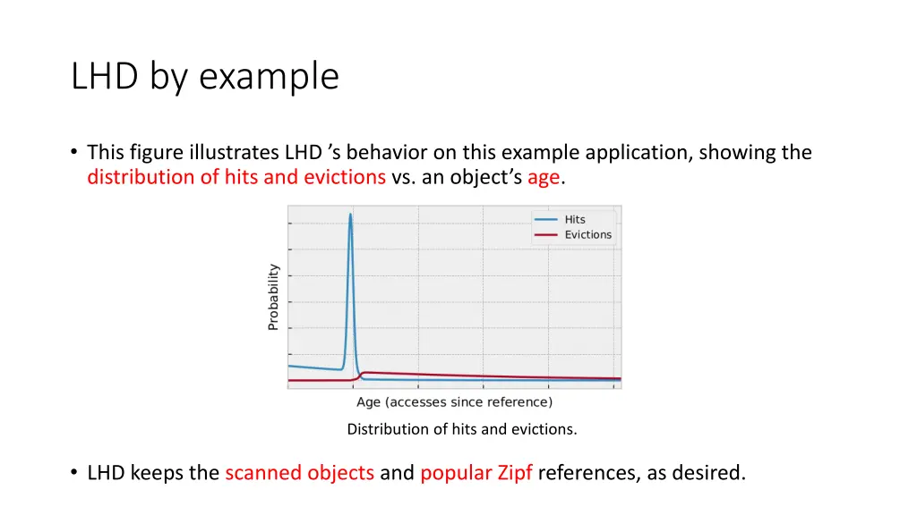 lhd by example 2