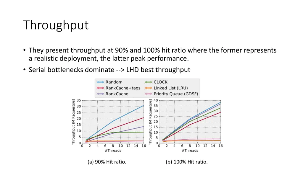 throughput