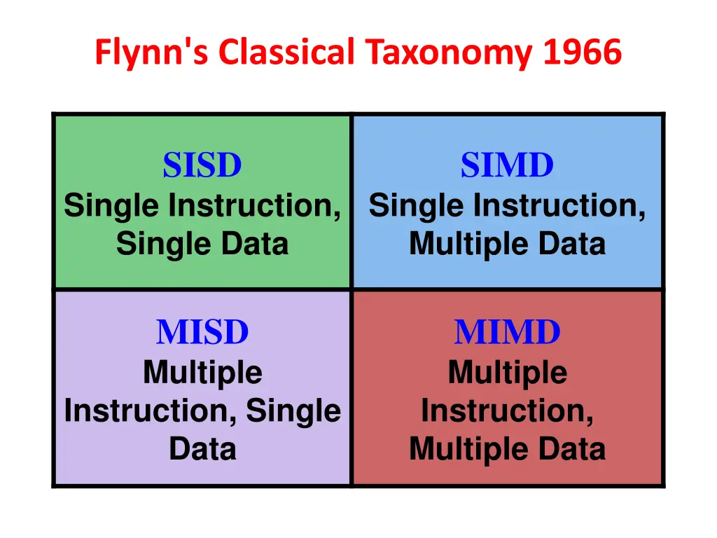 flynn s classical taxonomy 1966 1