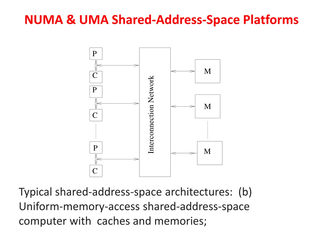 numa uma shared address space platforms 1