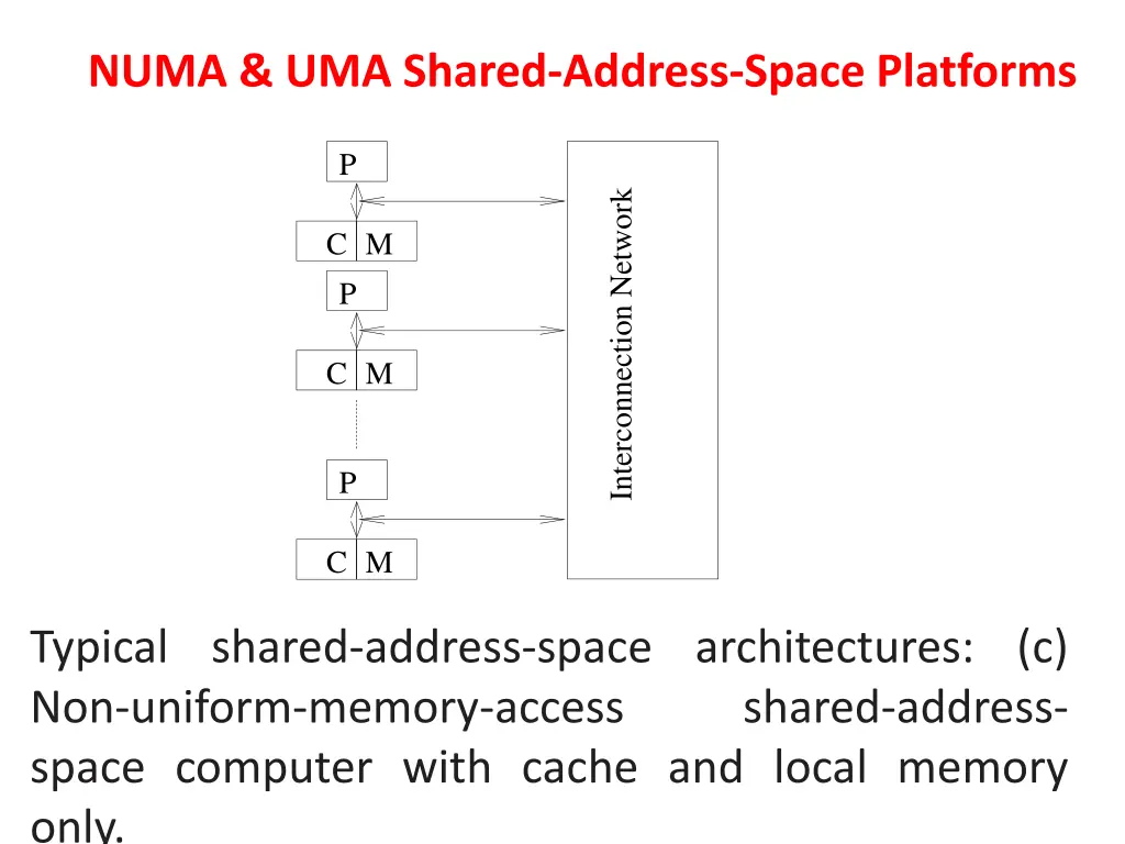 numa uma shared address space platforms 2