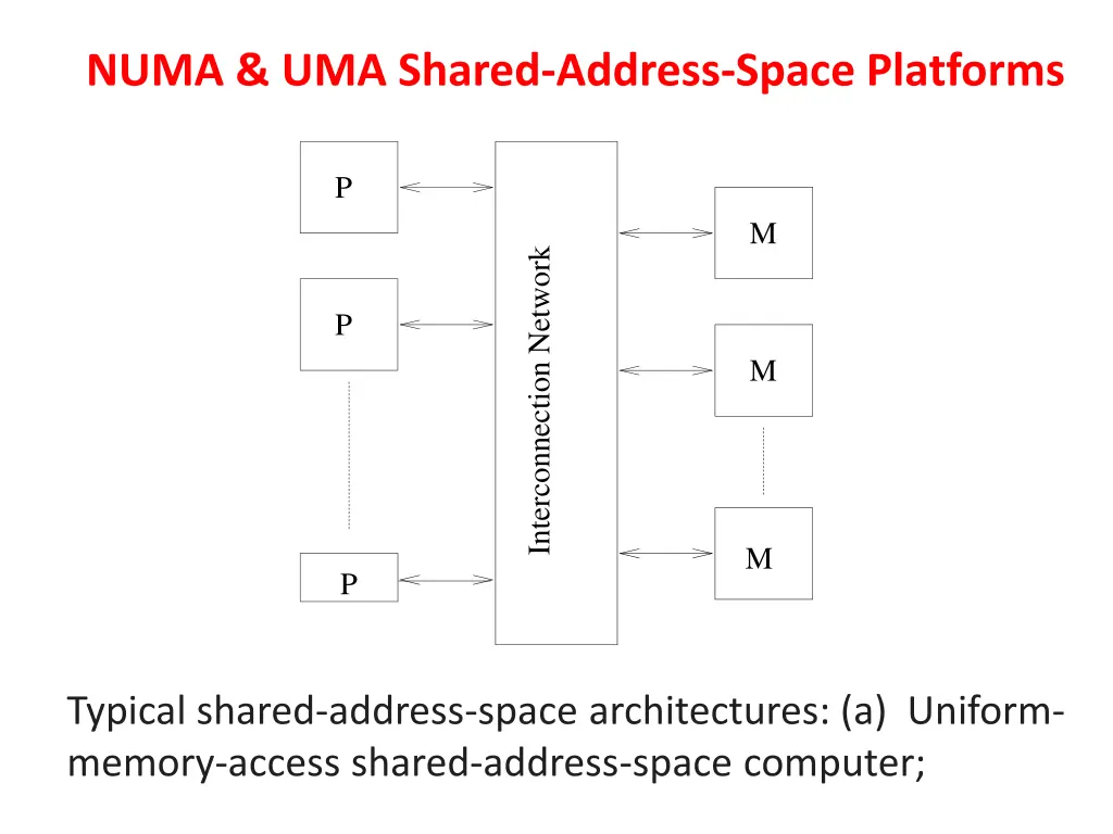 numa uma shared address space platforms