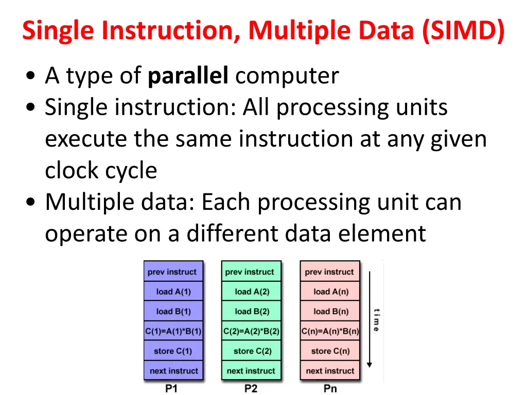 single instruction multiple data simd