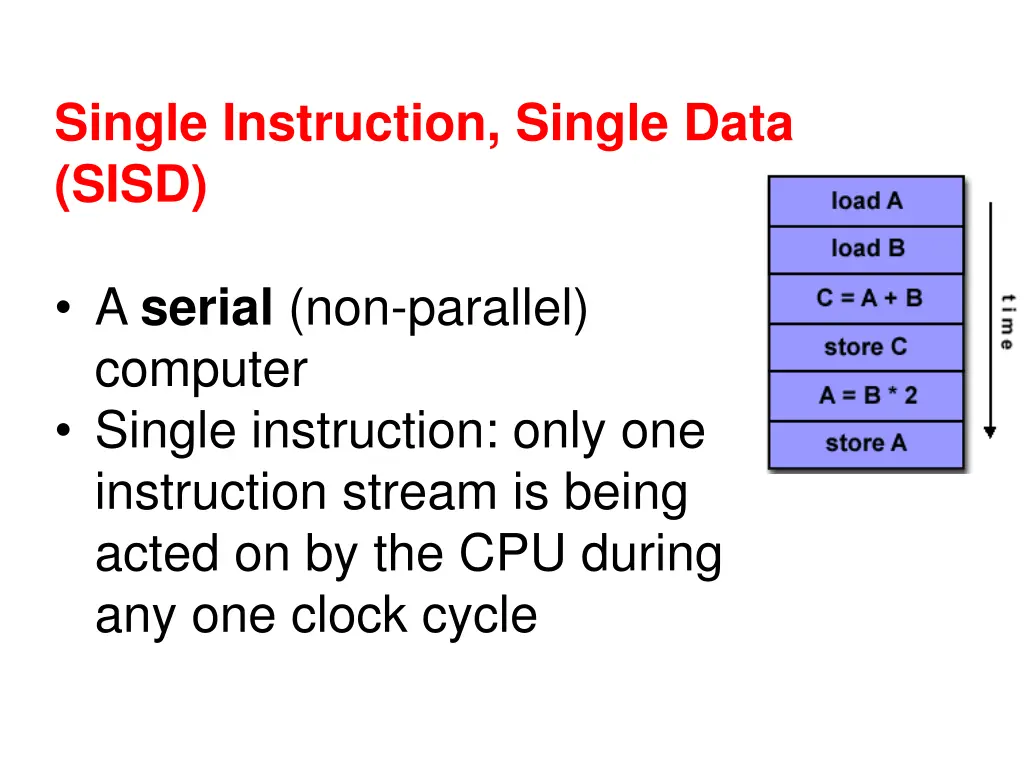 single instruction single data sisd