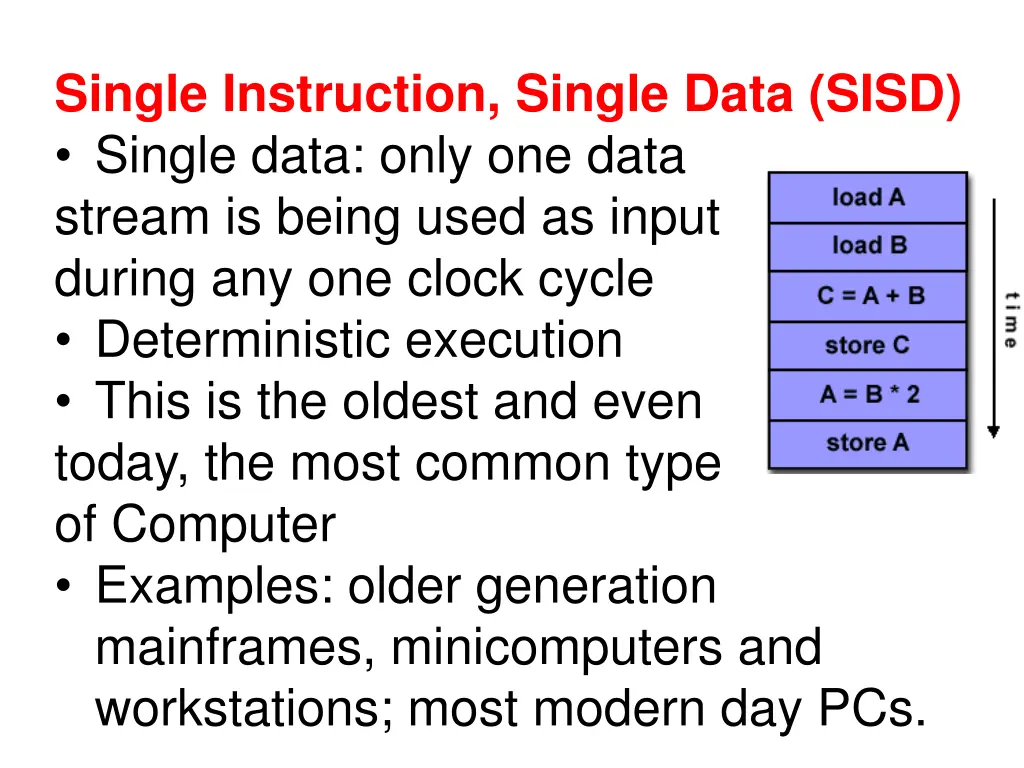 single instruction single data sisd single data