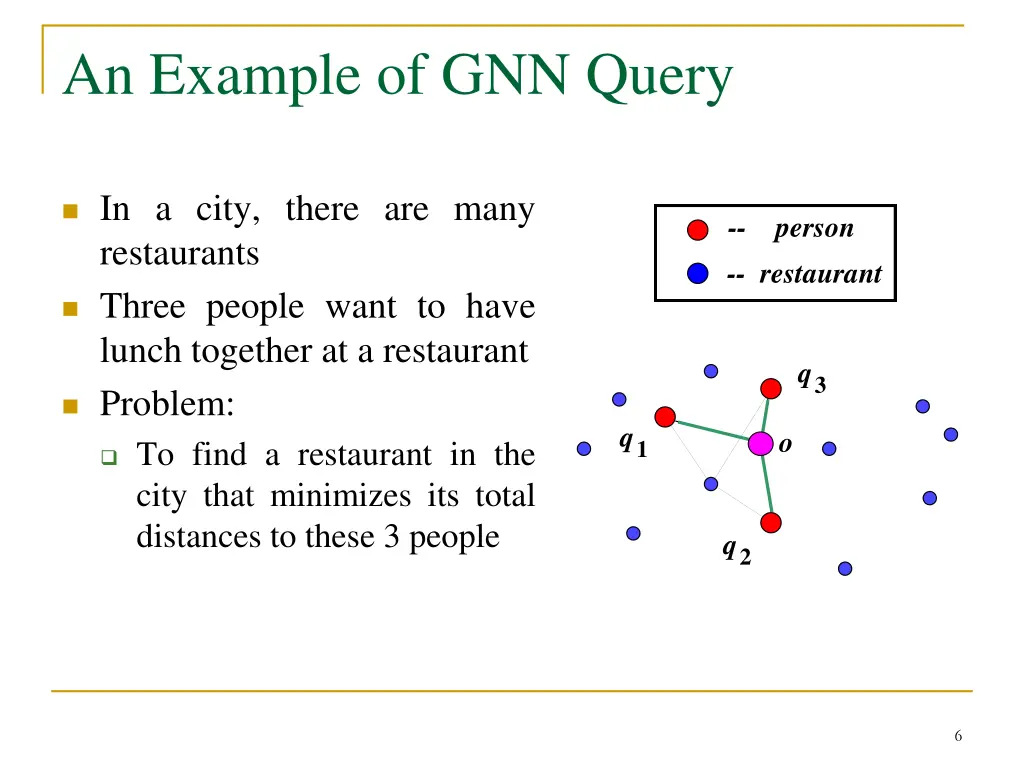 an example of gnn query