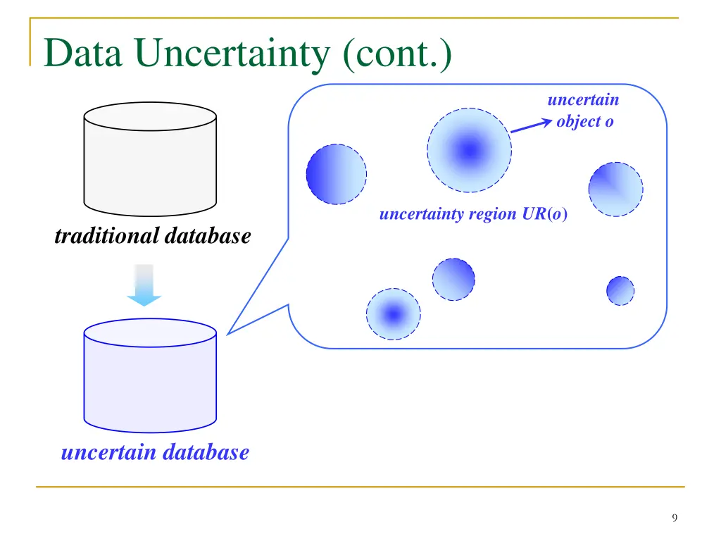 data uncertainty cont