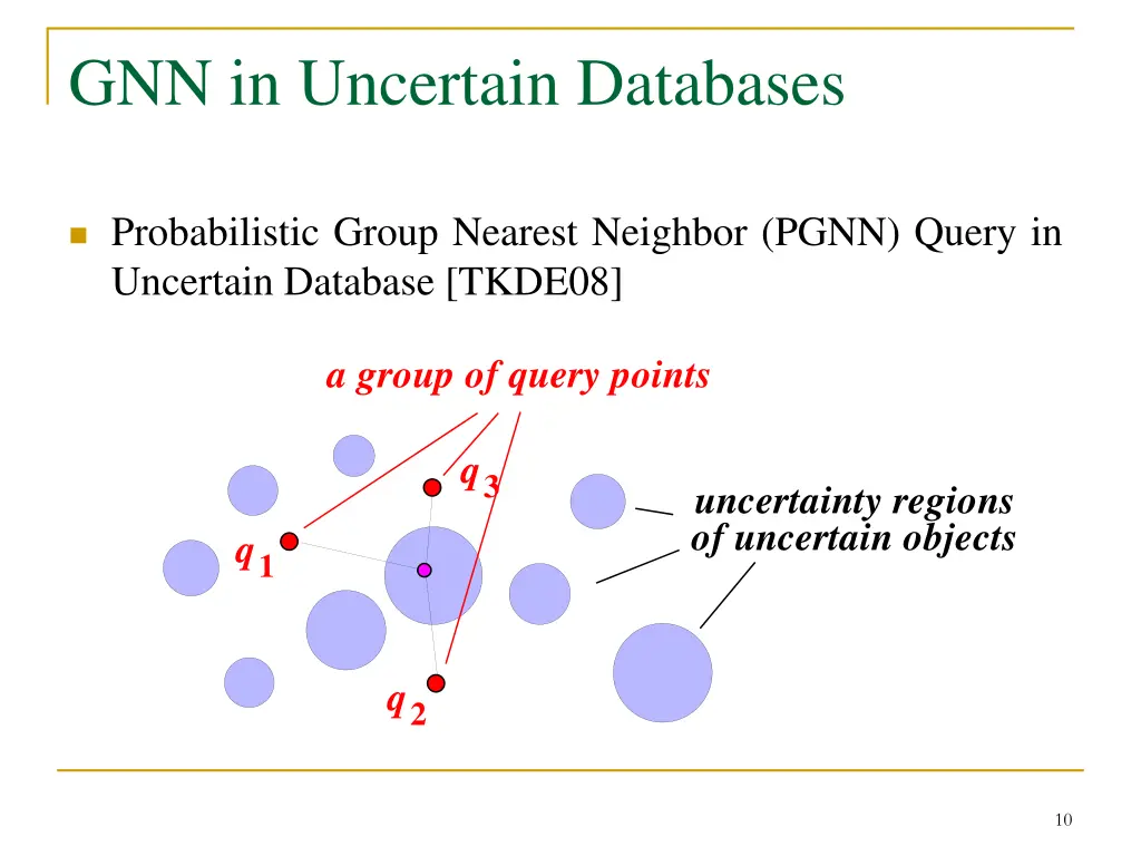 gnn in uncertain databases