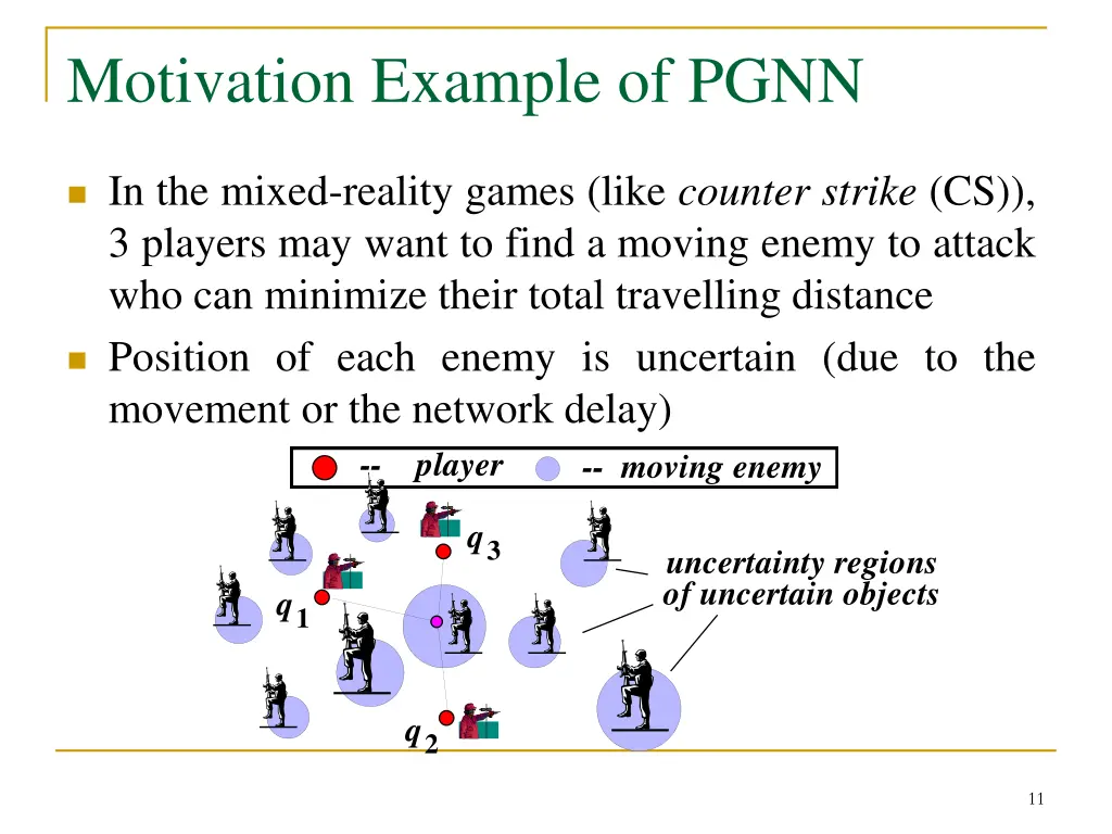 motivation example of pgnn