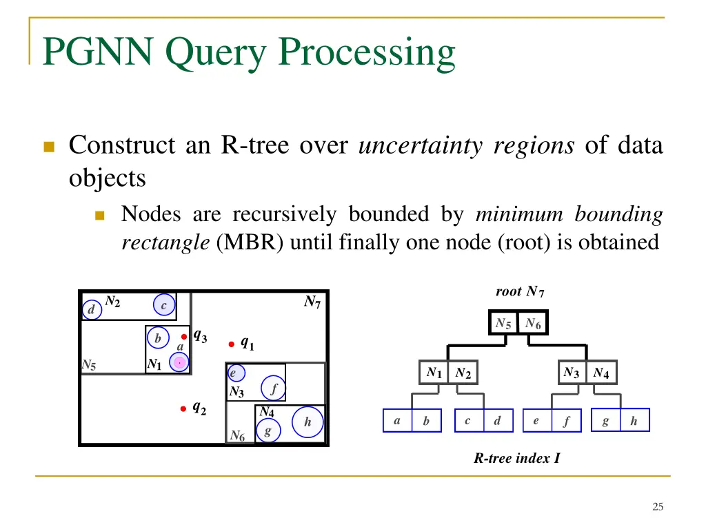 pgnn query processing