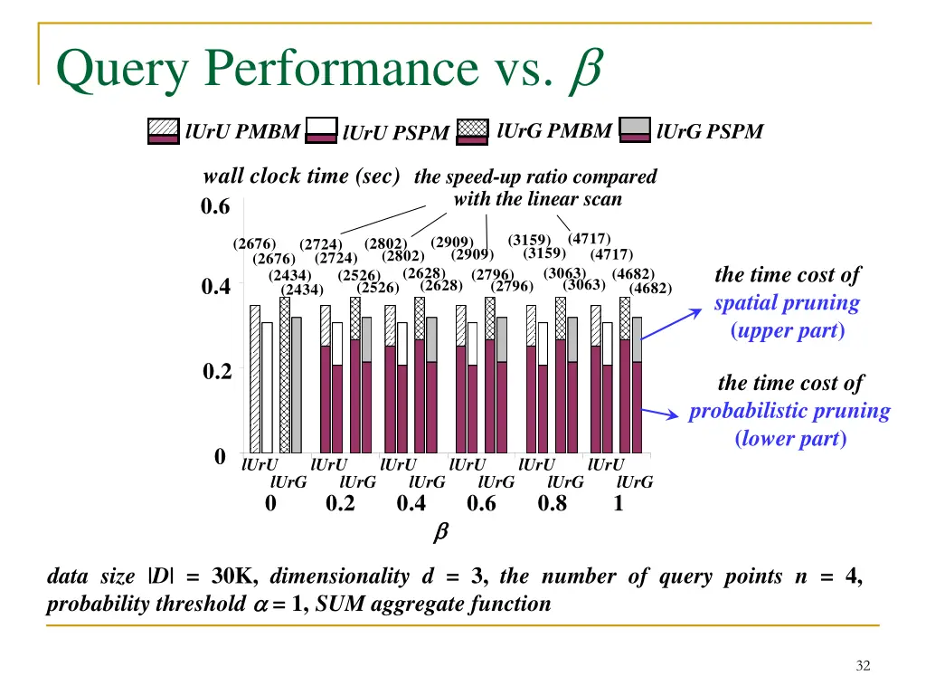 query performance vs