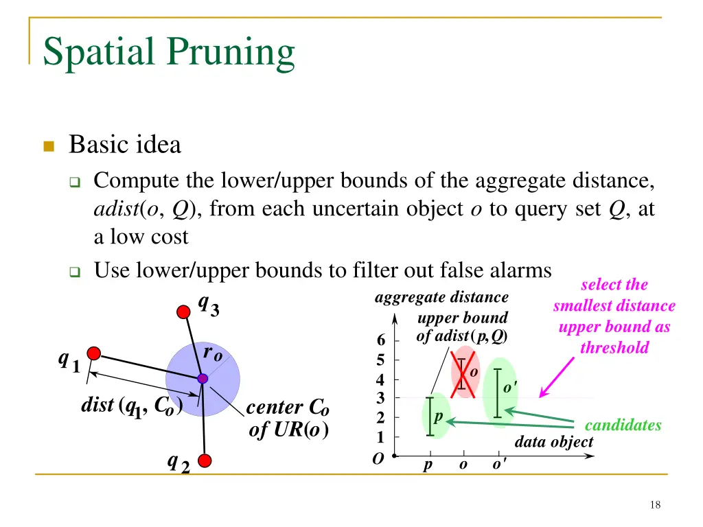 spatial pruning