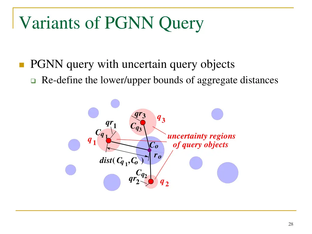 variants of pgnn query