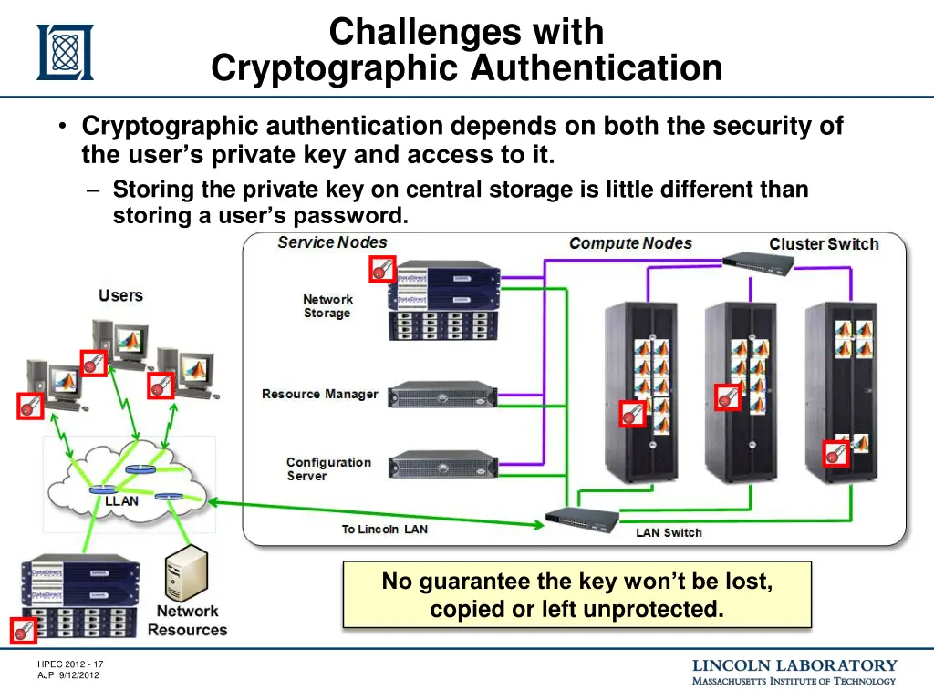 challenges with cryptographic authentication 1