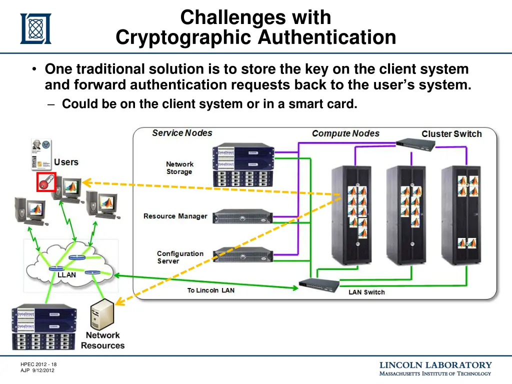 challenges with cryptographic authentication 2