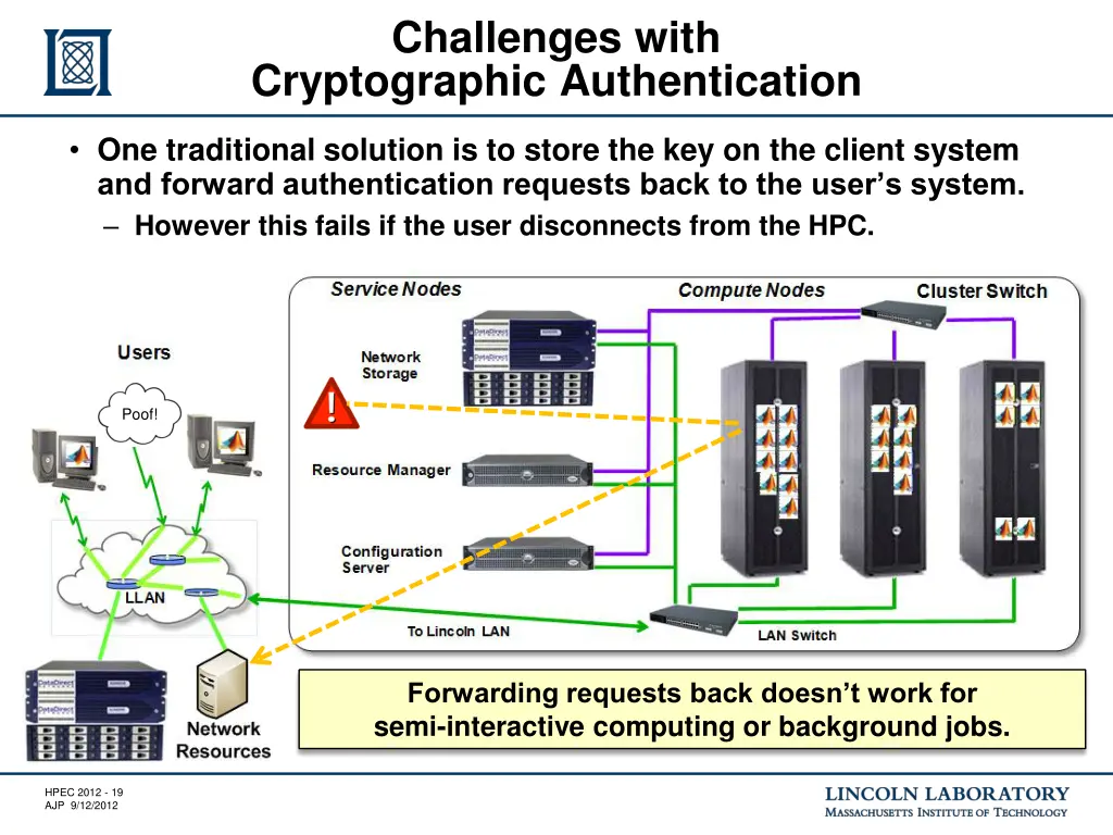 challenges with cryptographic authentication 3