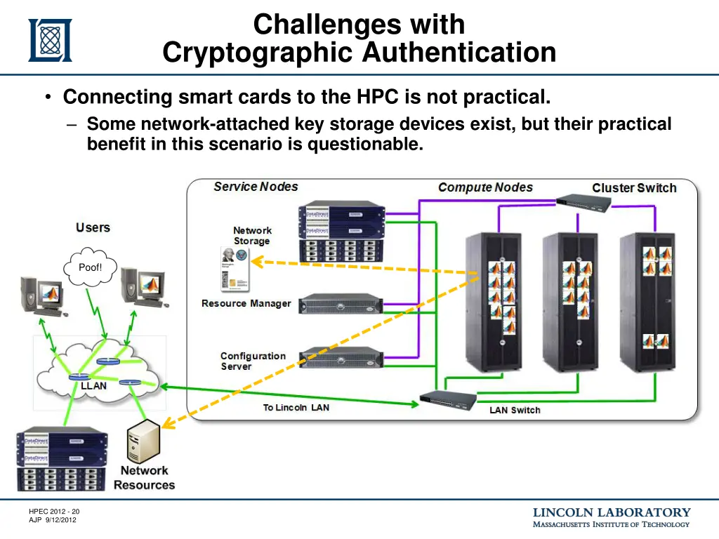 challenges with cryptographic authentication 4