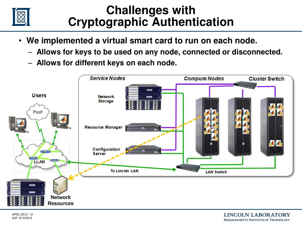 challenges with cryptographic authentication 5