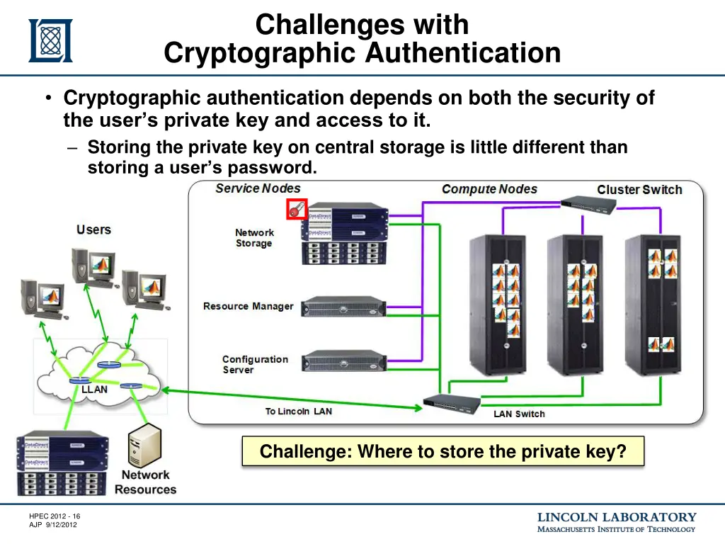 challenges with cryptographic authentication