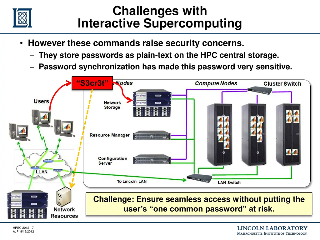 challenges with interactive supercomputing 1