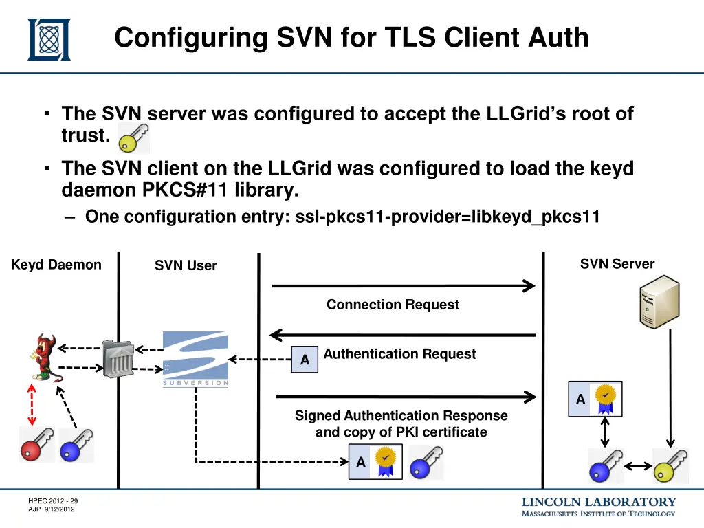 configuring svn for tls client auth