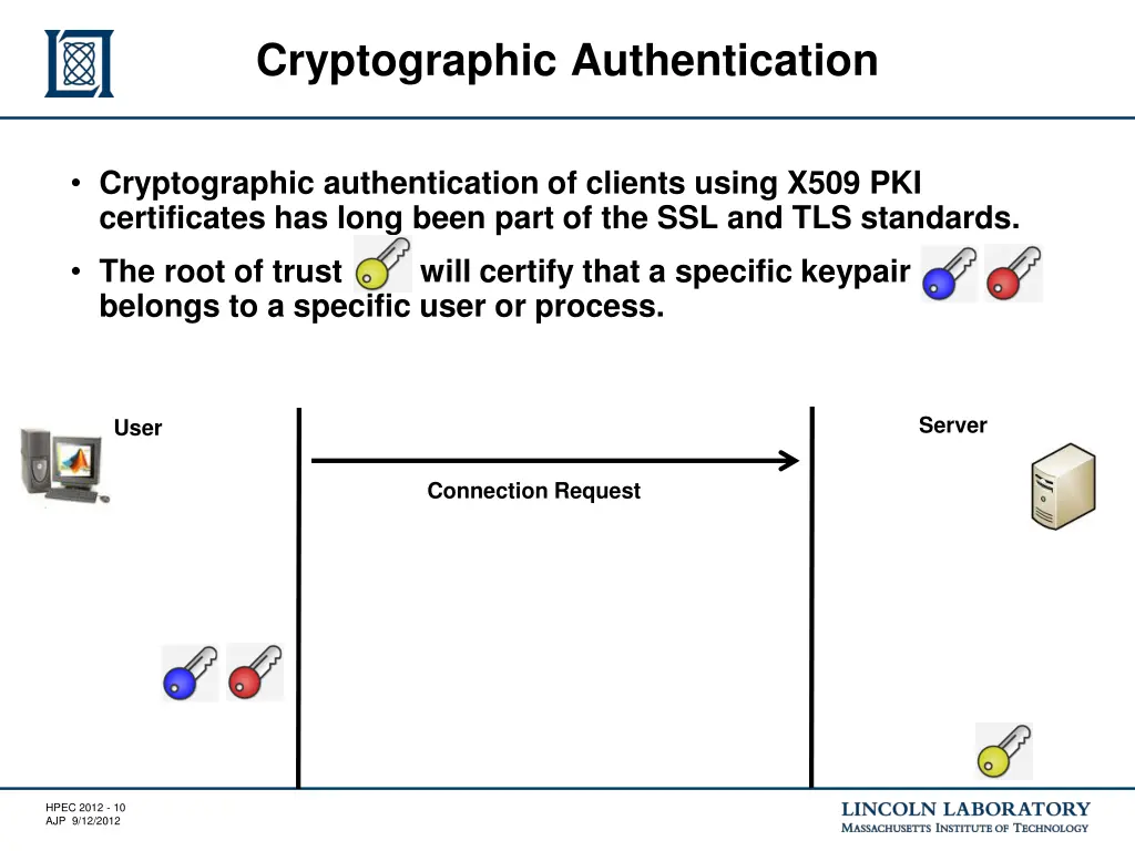 cryptographic authentication 1