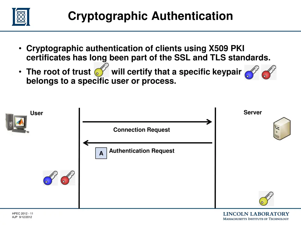 cryptographic authentication 2