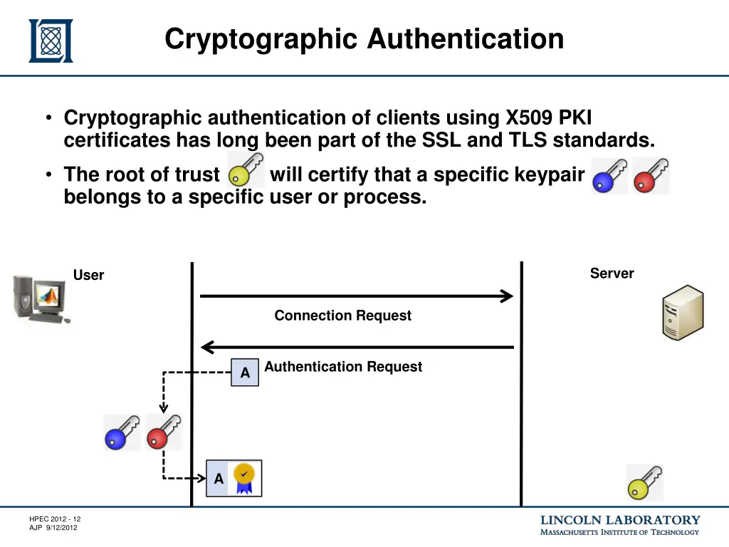 cryptographic authentication 3