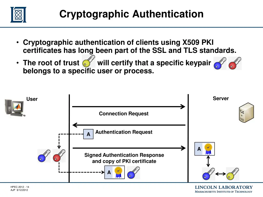 cryptographic authentication 5