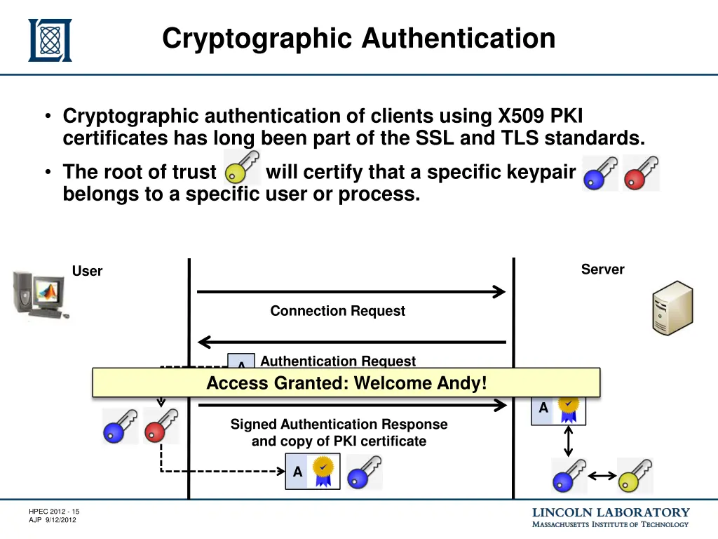 cryptographic authentication 6