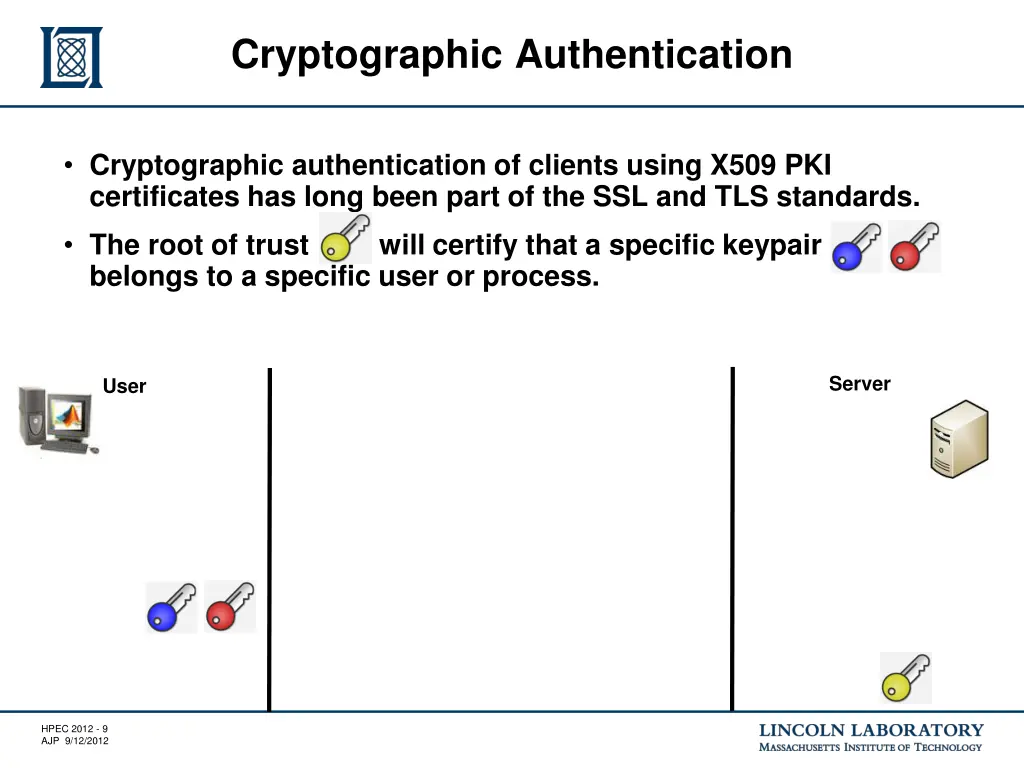 cryptographic authentication