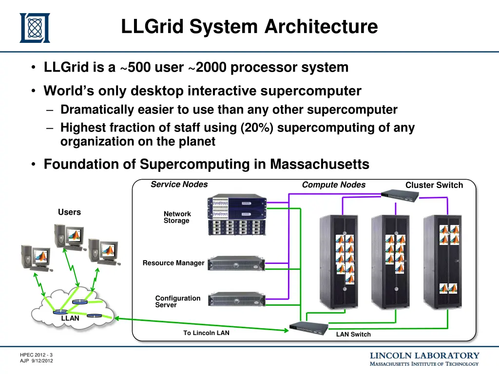 llgrid system architecture