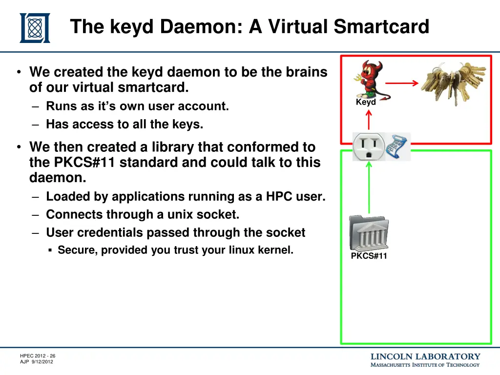 the keyd daemon a virtual smartcard 3