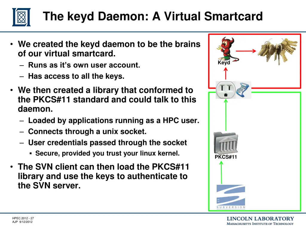 the keyd daemon a virtual smartcard 4