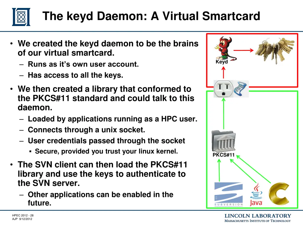 the keyd daemon a virtual smartcard 5