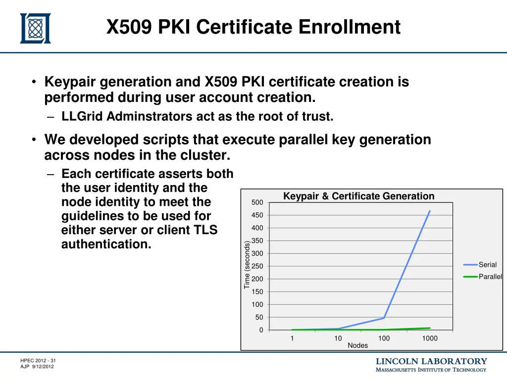 x509 pki certificate enrollment