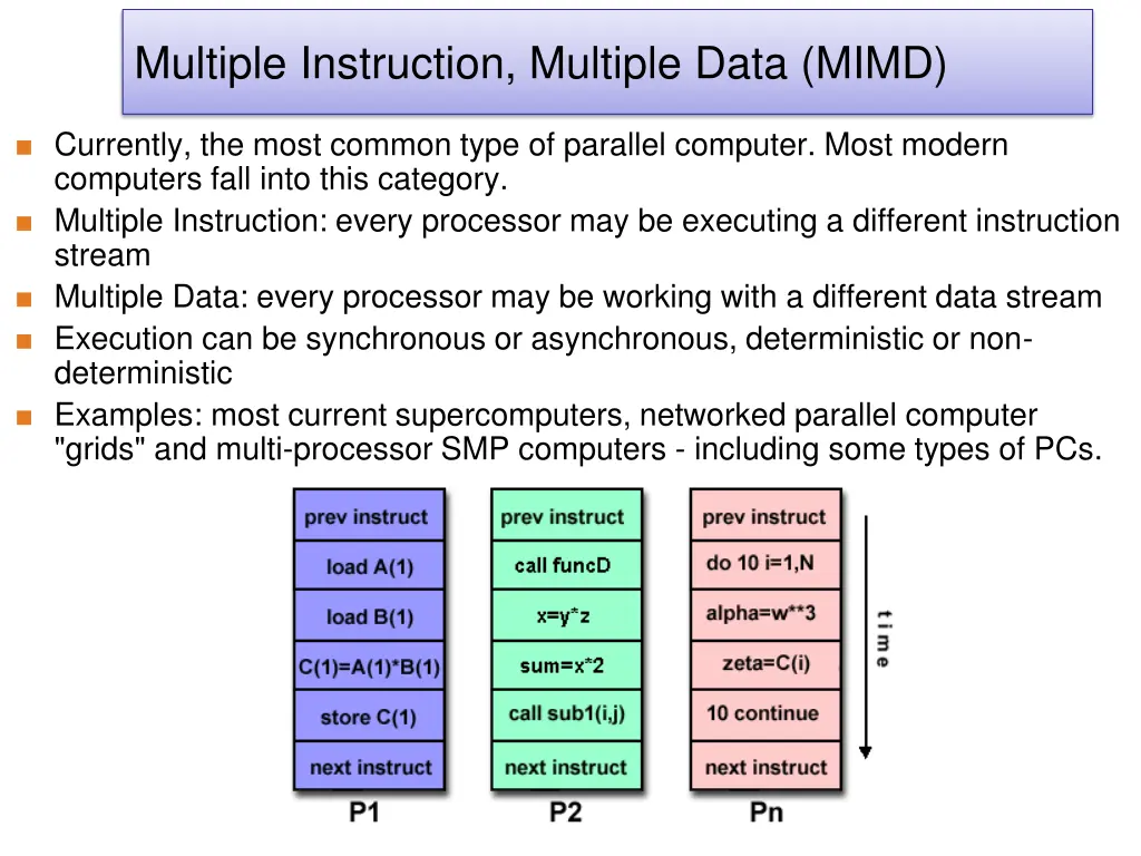 multiple instruction multiple data mimd