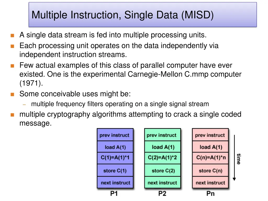 multiple instruction single data misd