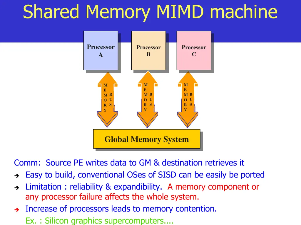 shared memory mimd machine