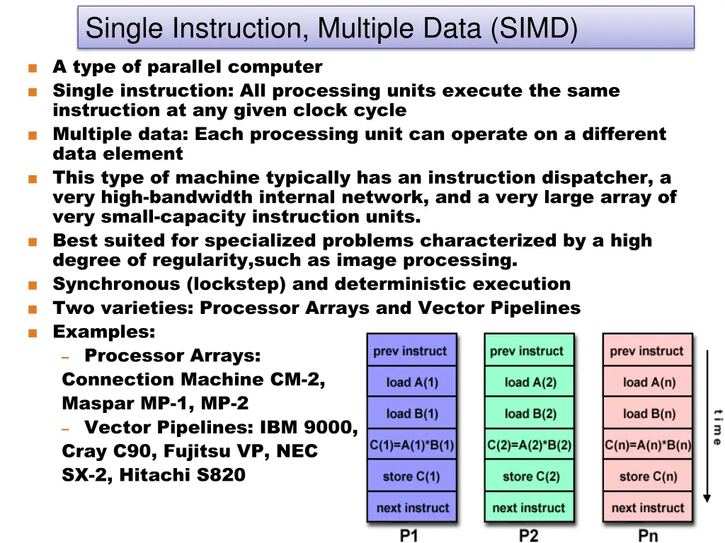 single instruction multiple data simd