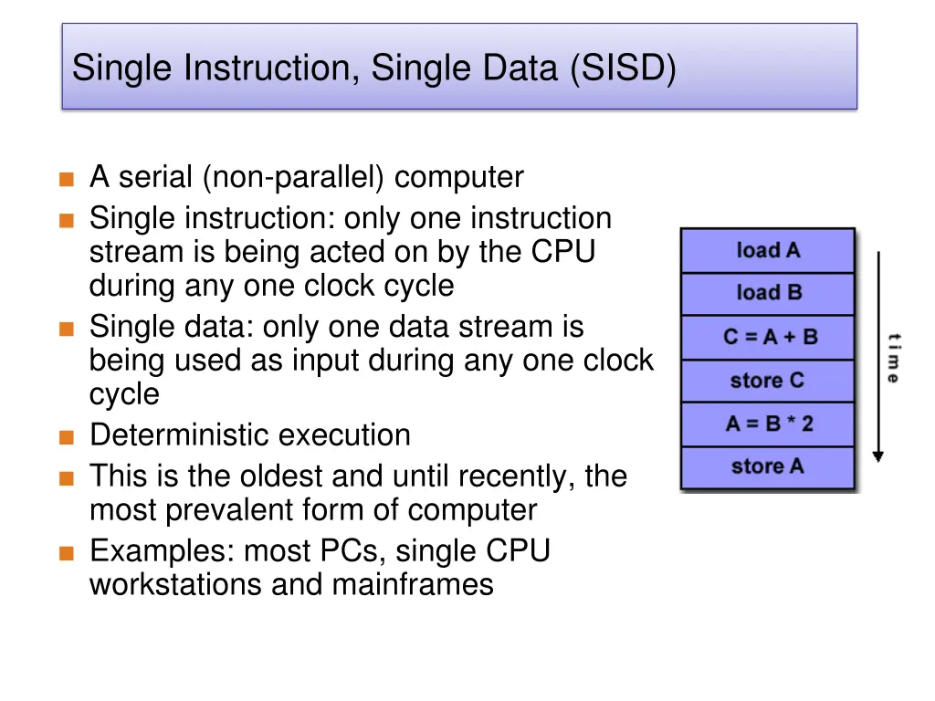 single instruction single data sisd