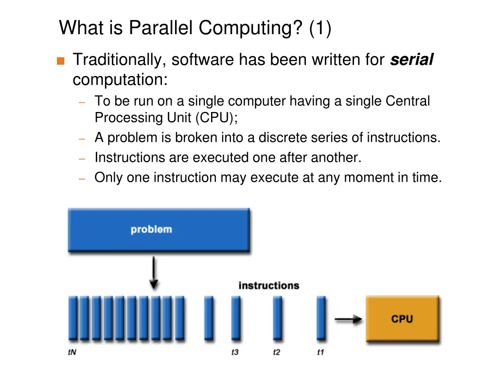 what is parallel computing 1