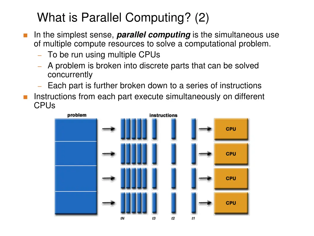 what is parallel computing 2