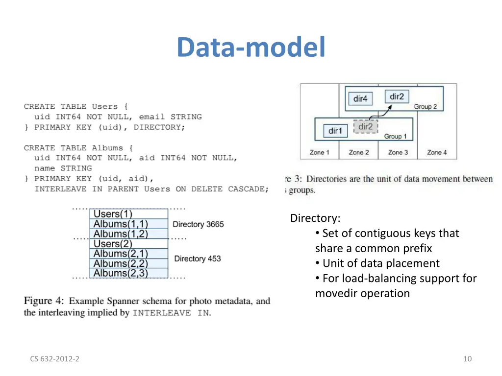 data model