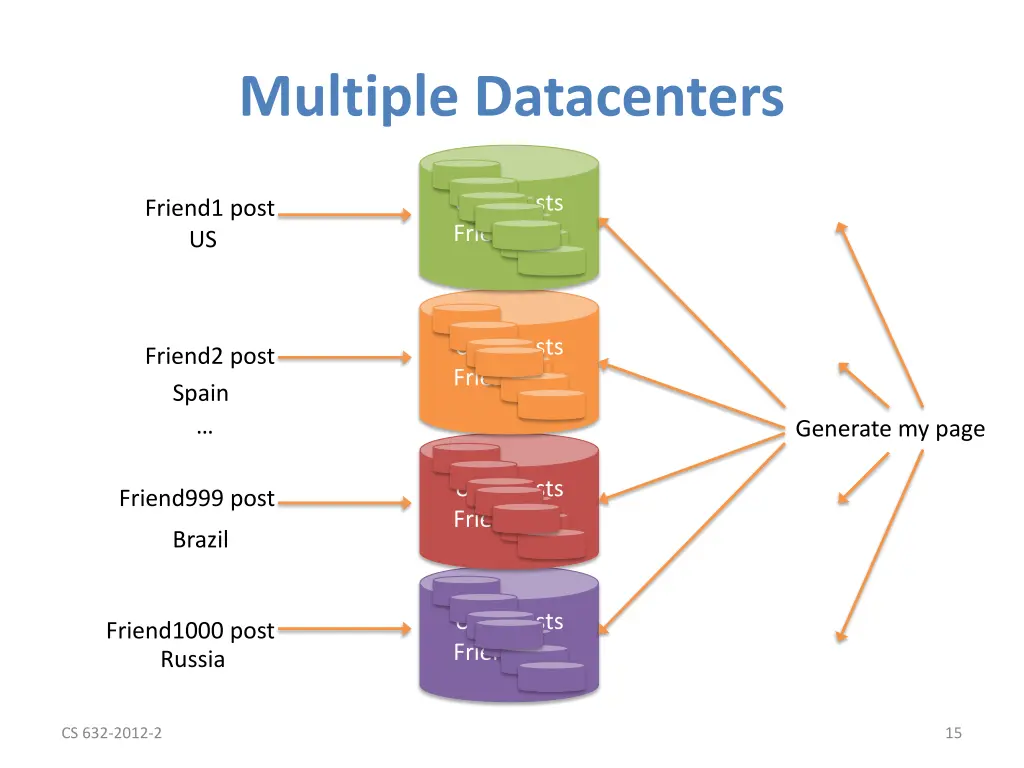 multiple datacenters