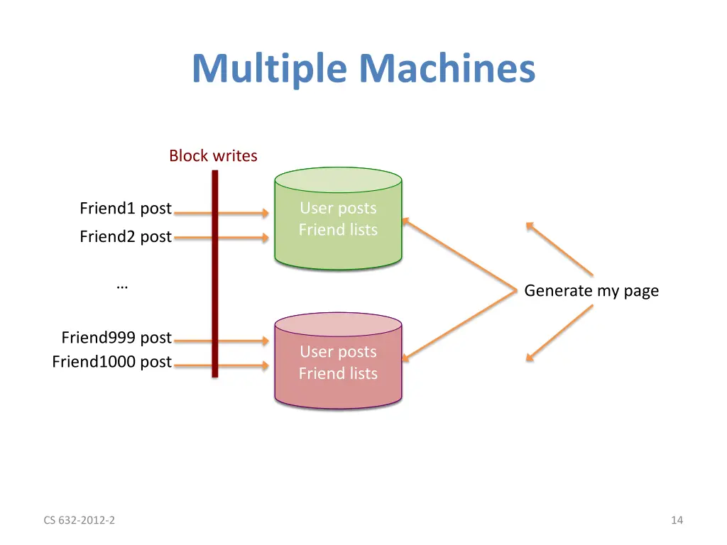 multiple machines