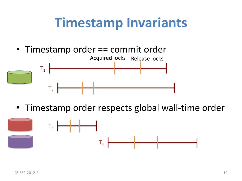 timestamp invariants